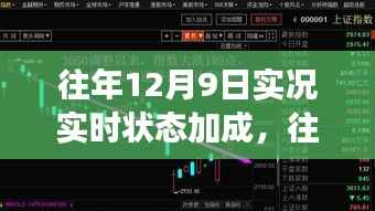 往年12月9日实况及气象分析,实时状态、历史数据对未来趋势的加成效应