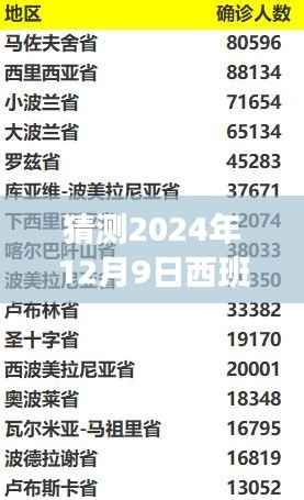 2024年西班牙疫情实时预测报告，数据洞察未来防控趋势与疫情发展揭秘猜测。