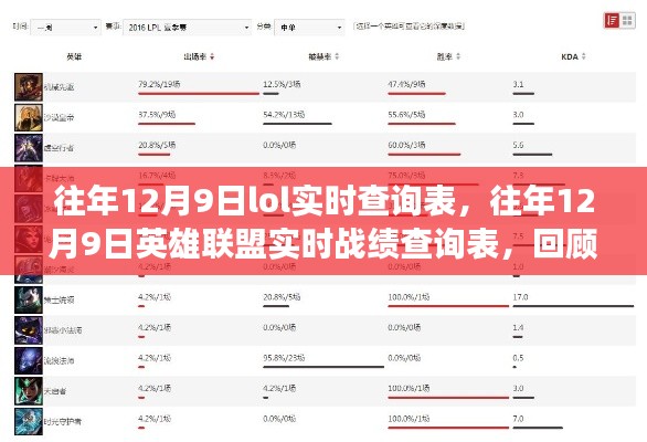 历年12月9日英雄联盟实时战绩查询回顾，荣耀时刻的见证