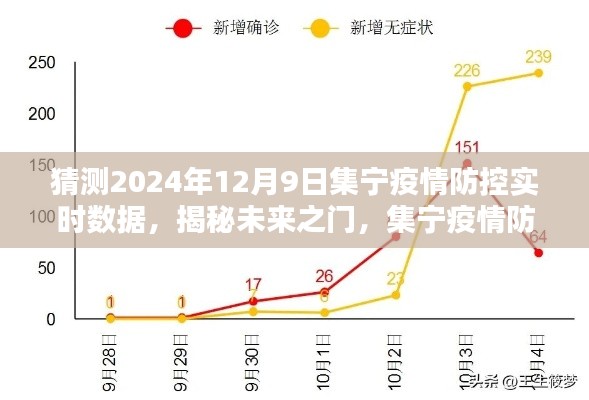 揭秘未来之门,集宁疫情防控数据预测报告——聚焦集宁疫情防控实时数据与未来趋势预测(以2024年12月9日为中心)