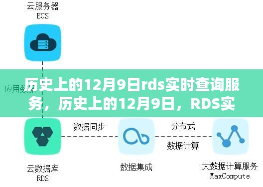 历史上的12月9日RDS实时查询服务，重塑数据时代的力量