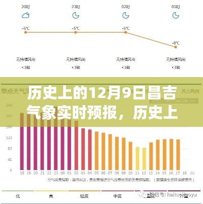 深度解析与回顾,历史上的昌吉气象实时预报回顾——以十二月九日为例