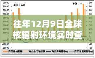 全球核辐射环境实时透视,历年12月9日数据、趋势与影响分析