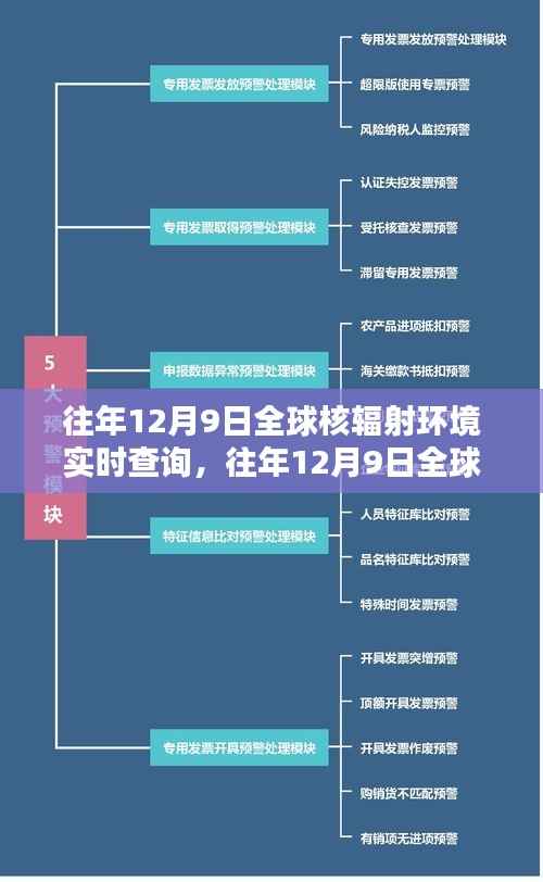 全球核辐射环境实时透视,历年12月9日数据、趋势与影响分析