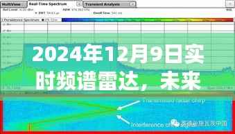 2024年实时频谱雷达技术革新展望，未来科技探索与趋势分析