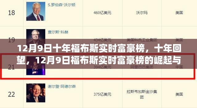 降尊纡贵 第5页