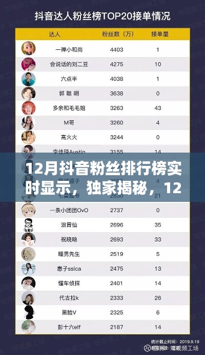 独家揭秘，12月抖音粉丝排行榜实时动态，谁领风骚独占榜首？