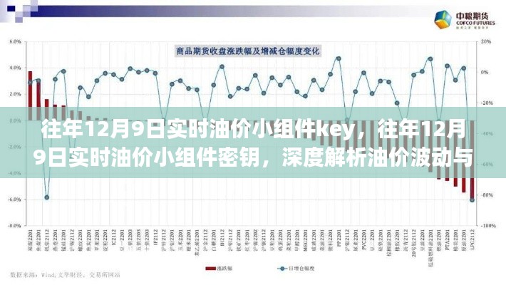 深度解析油价波动趋势与未来展望,历年12月9日实时油价小组件密钥揭秘