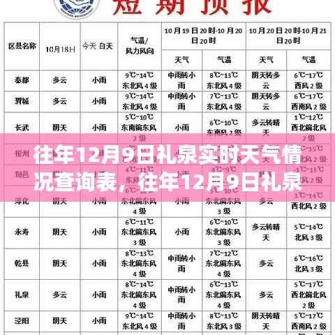 往年12月9日礼泉实时天气深度解析与气象概览