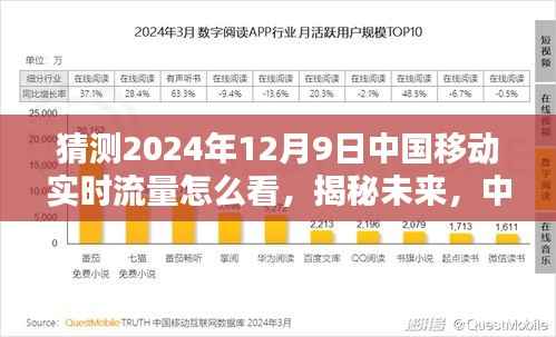 揭秘未来中国移动实时流量监控，洞悉2024年流量走势预测与实时查看指南。