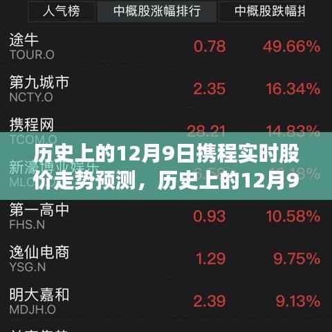 历史上的12月9日携程股价走势深度解析与预测，实时股价走势深度洞察及未来预测报告