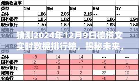 揭秘未来趋势，预测德塔文实时数据排行榜的潜藏趋势——2024年12月9日展望