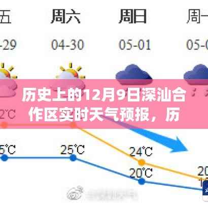 气候变迁下的深汕合作区发展洞察，历史上的12月9日实时天气预报分析