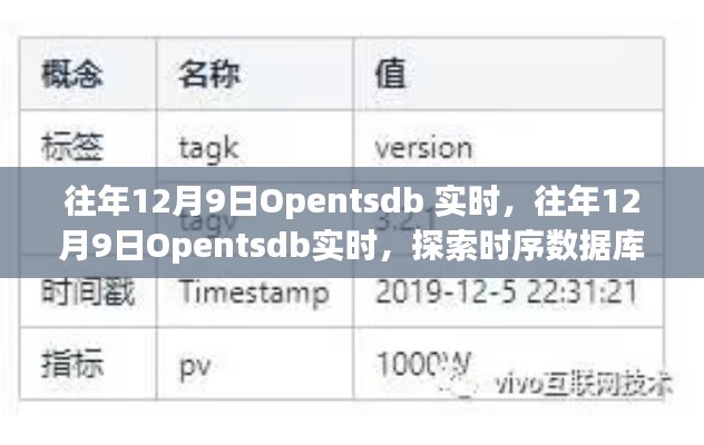 往年12月9日Opentsdb实时，探索时序数据库的潜力与无限可能