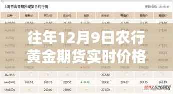 往年12月9日农行黄金期货实时价格深度解析及市场走势探讨