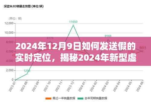 揭秘新型虚拟定位技术,如何安全发送虚假实时定位并警惕潜在风险(2024年指南)