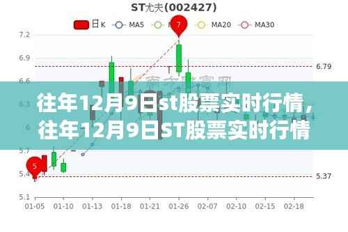 往年12月9日ST股票实时行情解析及深度探讨