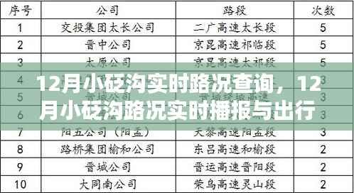 12月小砭沟实时路况播报与出行指南