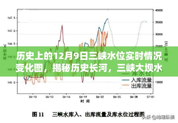 揭秘历史三峡大坝水位波动,壮丽画卷回顾历史上的三峡水位实时变化图(附实时变化图)
