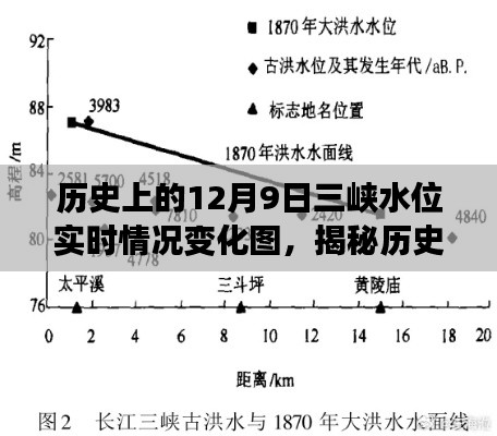 揭秘历史三峡大坝水位波动,壮丽画卷回顾历史上的三峡水位实时变化图(附实时变化图)