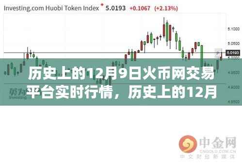 历史上的12月9日火币网交易平台实时行情深度解析与概览