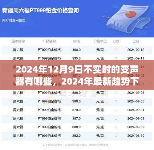 未来趋势下的非实时变声器概览，探索最新趋势与新领域