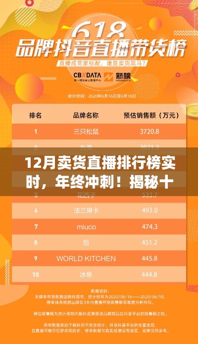 年终冲刺！揭秘十二月卖货直播排行榜实时动态与趋势洞察，实时排行榜更新，洞悉销售热潮