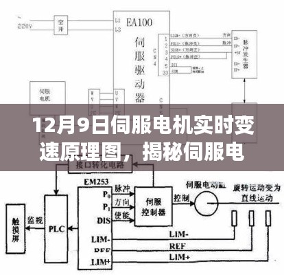 揭秘伺服电机实时变速技术，深入解析原理图与工作原理