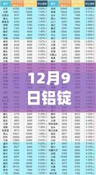 揭秘铝锭市场波动，12月9日铝锭实时价格查询最新网络动态
