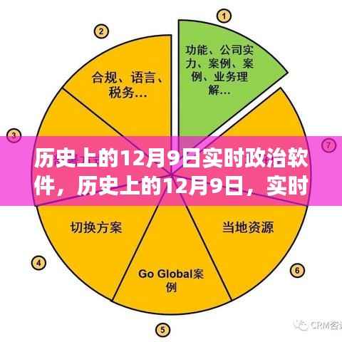 历史上的12月9日实时政治软件的演变与影响