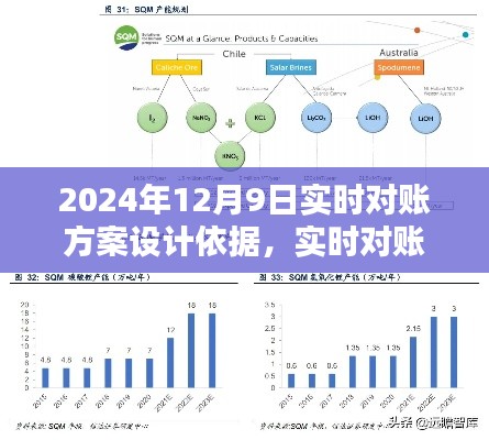 2024年实时对账方案革新与实施策略优化探讨