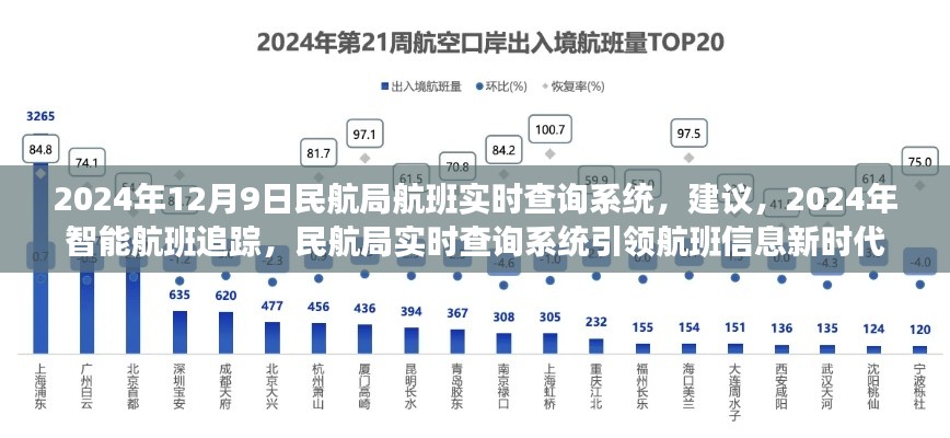 民航局实时航班追踪系统，引领航班信息新时代，智能追踪未来航班动态