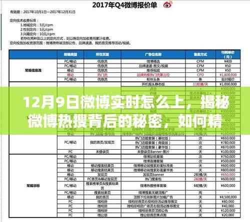 揭秘微博热搜背后的秘密,如何精准把握热点影响力巅峰——以12月9日为例的微博实时策略分析