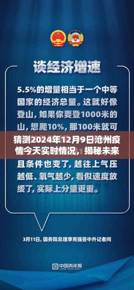 揭秘未来之门,沧州疫情预测报告(2024年12月9日实时动态分析)