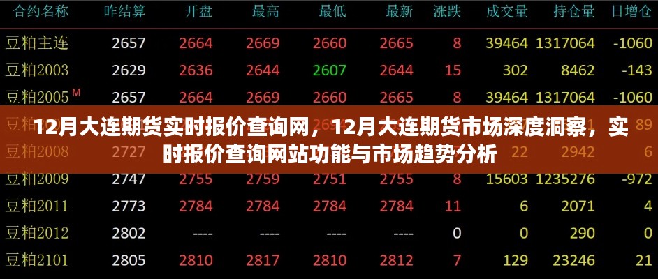 12月大连期货市场深度洞察，实时报价查询网功能与市场趋势分析