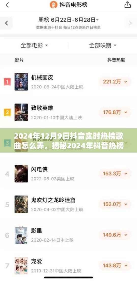 揭秘抖音实时热榜歌曲上榜攻略,揭秘背后的秘密与上榜技巧(2024年抖音热榜歌曲上榜指南)