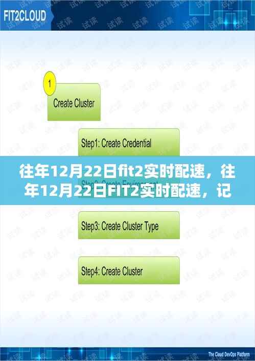 往年12月22日FIT2实时配速，速度与激情的冬日跑者记录