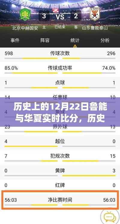 历史上的12月22日鲁能与华夏赛场实时比分回顾，实时比分一览无余！