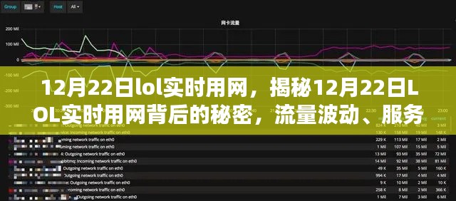 揭秘LOL实时用网背后的秘密，流量波动与服务器状况一网打尽（12月22日篇）