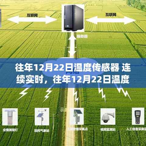 深度解析，往年12月22日温度传感器连续实时监控技术及应用