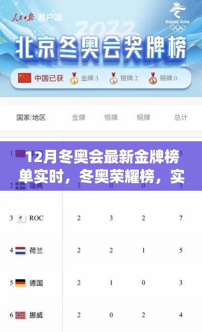 冬奥荣耀榜，实时追踪金牌风云，见证荣耀时刻