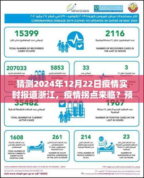 浙江未来疫情趋势预测与应对策略,聚焦疫情防控动态,拐点来临?实时报道浙江疫情进展分析