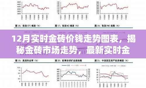 揭秘十二月金砖市场走势，实时金价分析与图表概览（附最新数据）