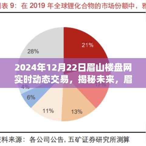 眉山楼盘网实时动态交易报告，揭秘未来楼市趋势（以2024年12月22日观察点）