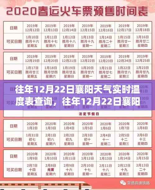 往年12月22日襄阳天气实时温度表，风云变幻中的冬日温情概览