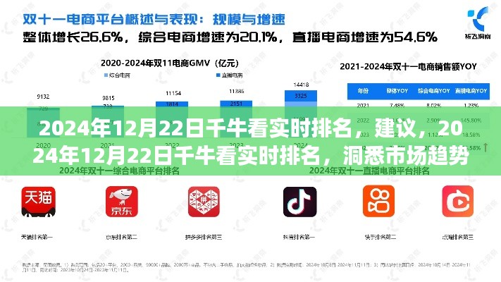 千牛实时排名洞察市场趋势,引领电商未来