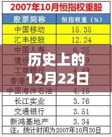 揭秘历史巅峰对决，12月22日内地实时票房排行榜背后的故事与数字传奇