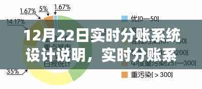 12月22日实时分账系统设计详解,流程解析与设计细节探讨