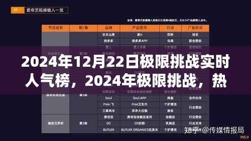 2024极限挑战热血来袭，实时人气榜掀起挑战狂潮