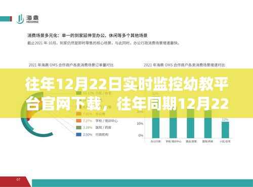 幼教平台官网下载监控实录，洞察科技前沿动态与往年同期对比分析